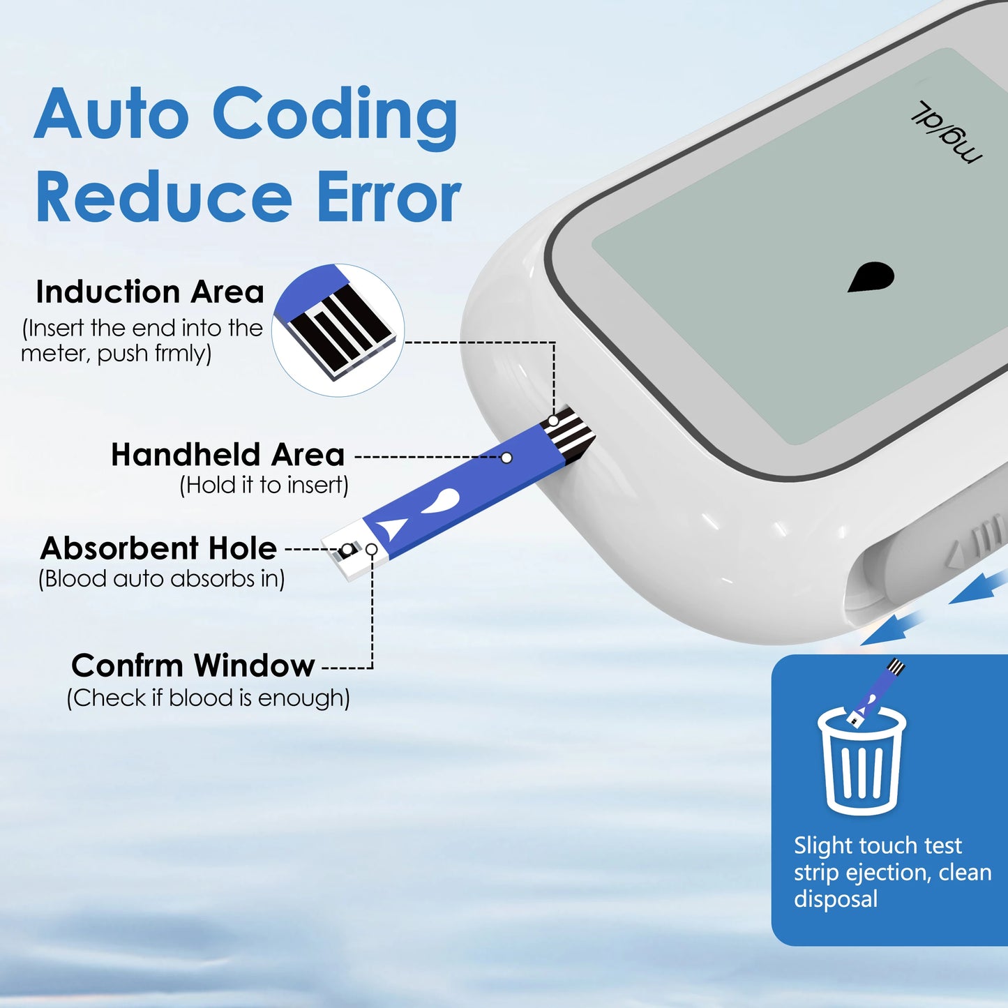 Blood Glucose Meter Kit – 50 Strips & Tester