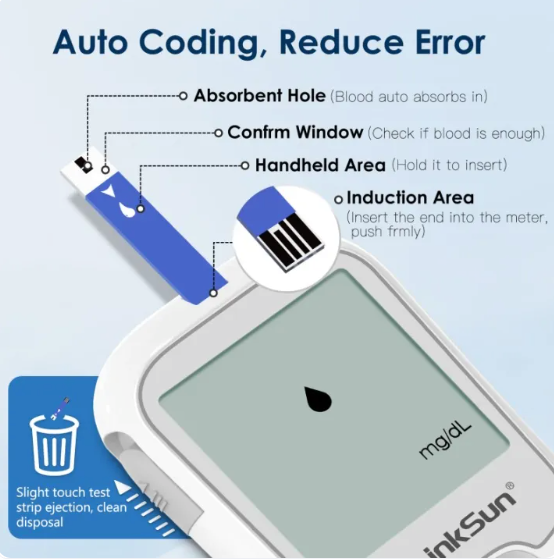 Blood Glucose Meter Kit – 50 Strips & Tester